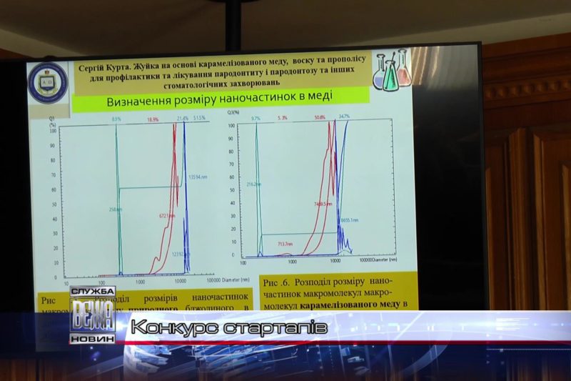 В Івано-Франківську відбувся конкурс стартапів (ВІДЕО)