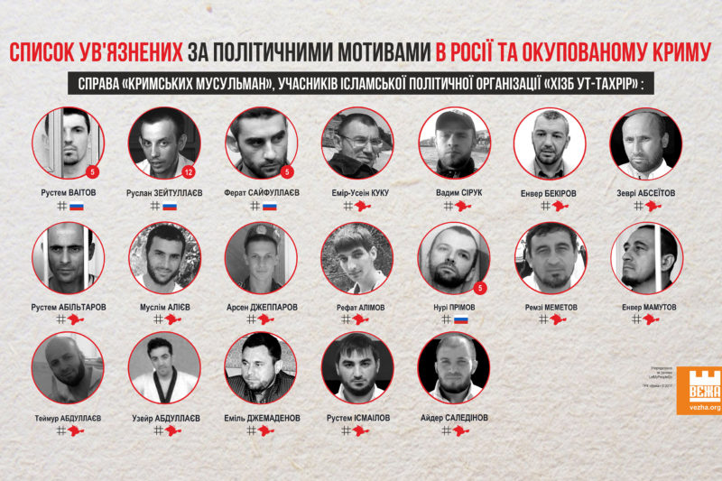 УКРАЇНСЬКІ ПОЛІТВ'ЯЗНІ У РОСІЇ ТА КРИМУ