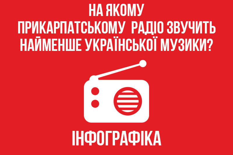 НА ЯКОМУ ПРИКАРПАТСЬКОМУ РАДІО ЗВУЧИТЬ НАЙМЕНШЕ УКРАЇНСЬКОЇ МУЗИКИ?