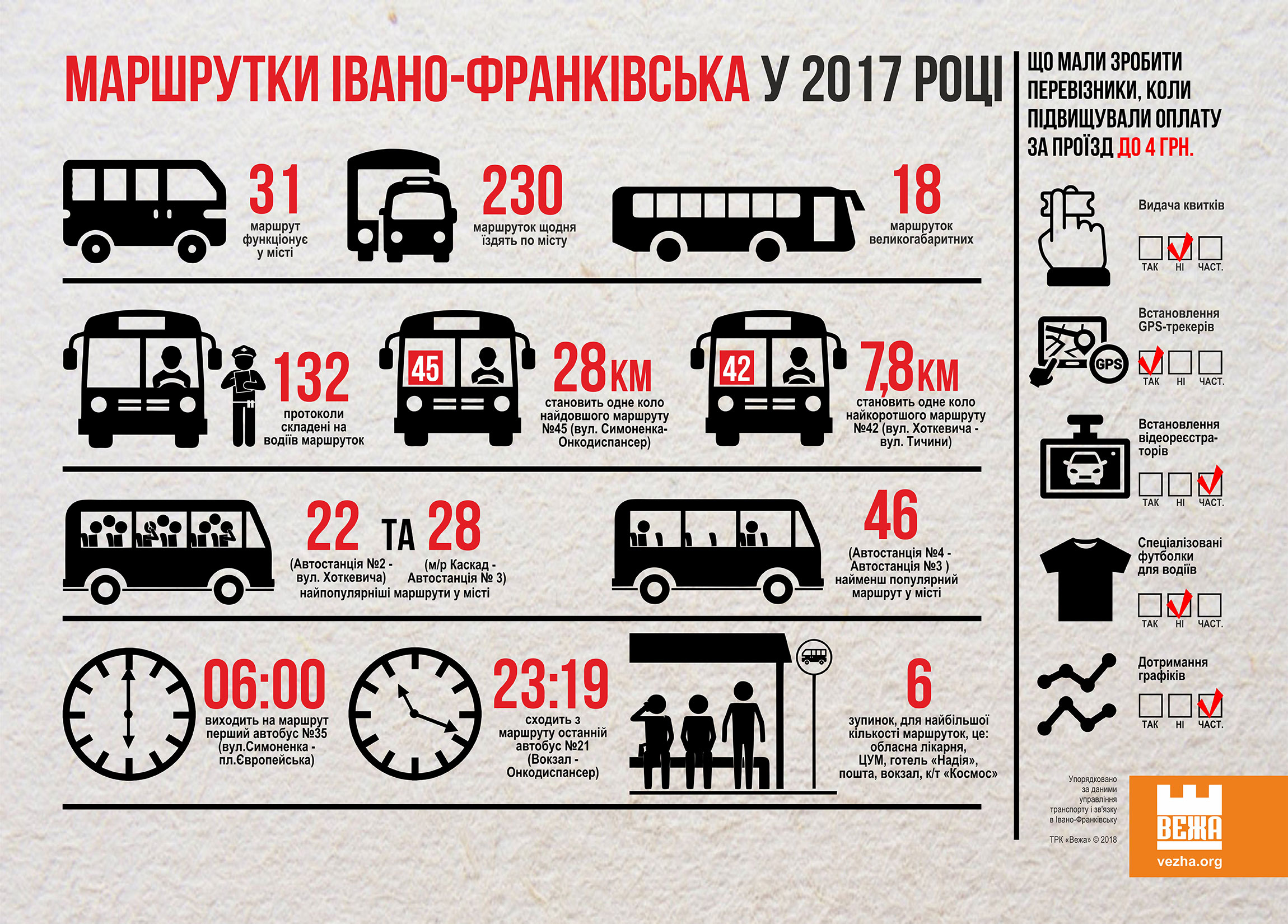 Маршрут автобуса м 35. Водії міжобласних автобусів Івано-Франківська.