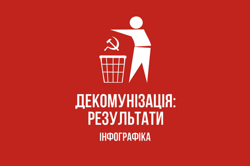 ДЕКОМУНІЗАЦІЯ: Результати станом на 2017 рік