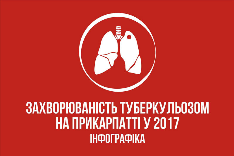 Захворювання туберкульозом на Прикарпатті у 2017 році