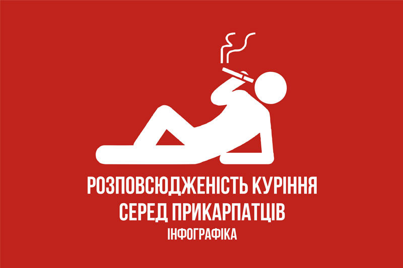 Розповсюдженість куріння серед Прикарпатців