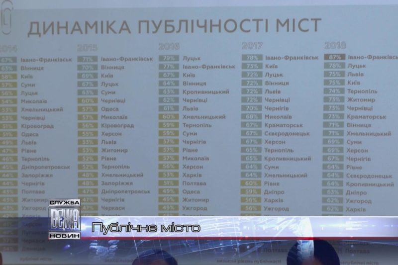 Івано-Франківськ очолив рейтинг публічних міст України (ВІДЕО)