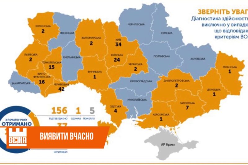 У прикарпатські медзаклади надійшли експрес-тести для виявлення COVID-19 (ВІДЕО)